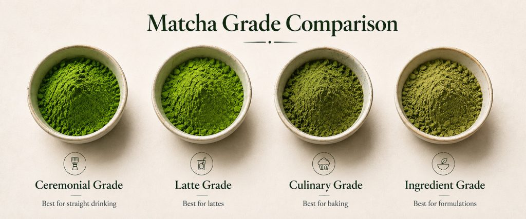 How to Choose a Bulk Matcha Supplier for Your Business 2 Matcha grade comparison